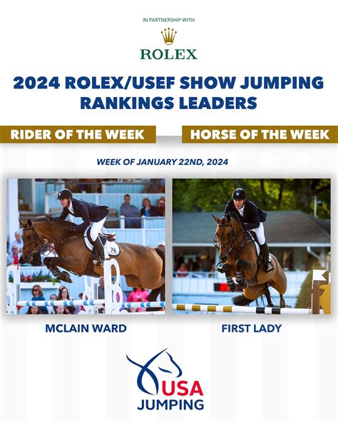 kentucky rolex 2024|Rolex horse show 2024.